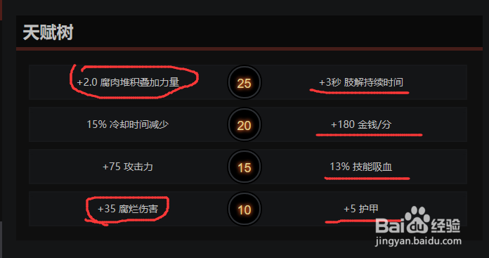 DOTA2 胖子技能解读和装备