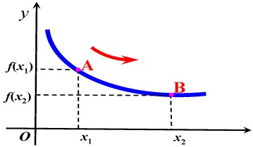 三次函数y=x^3-4x的图像及其性质