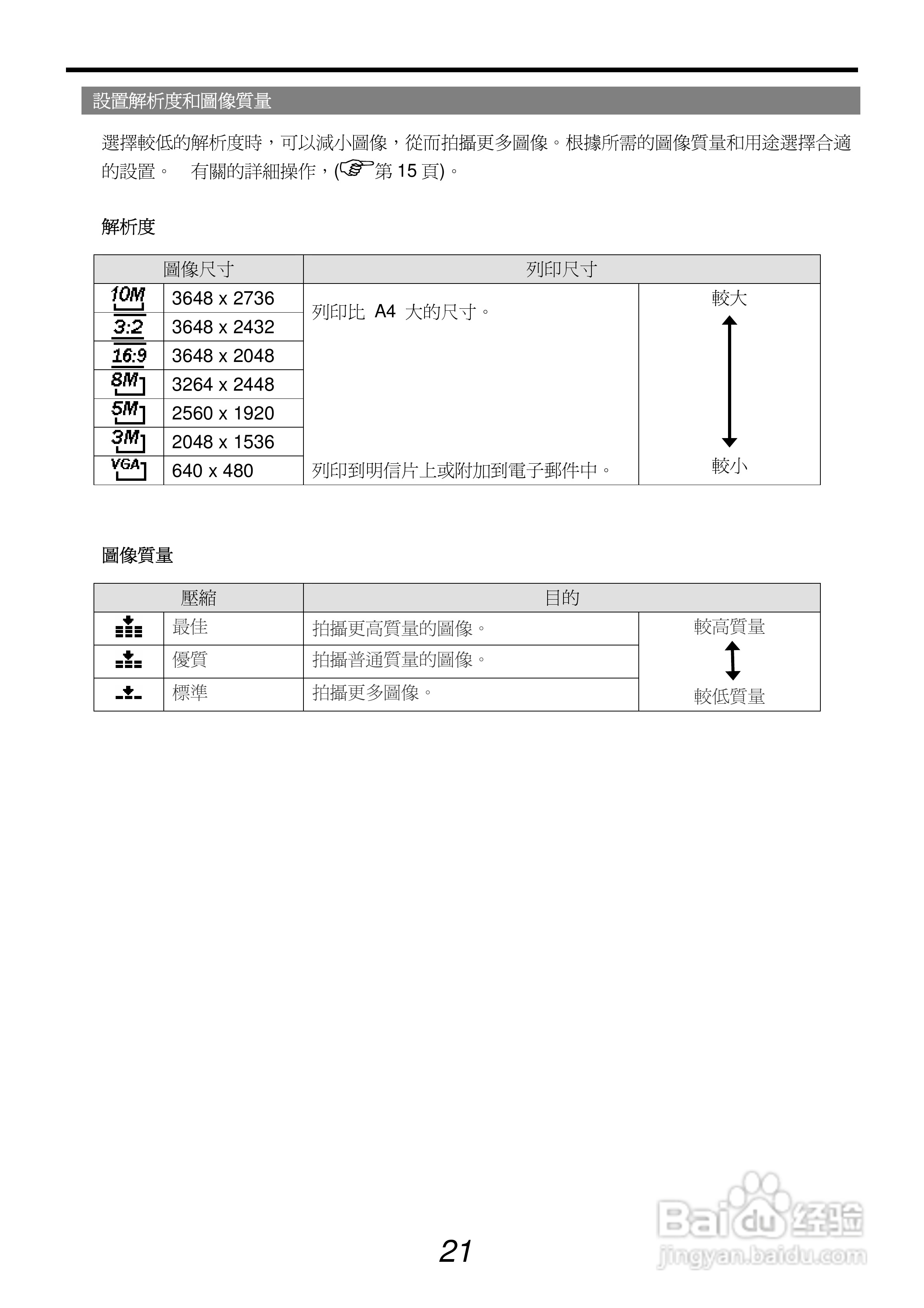 爱克发AgfaPhoto DC-1033s数码相机使用说明书:[3]
