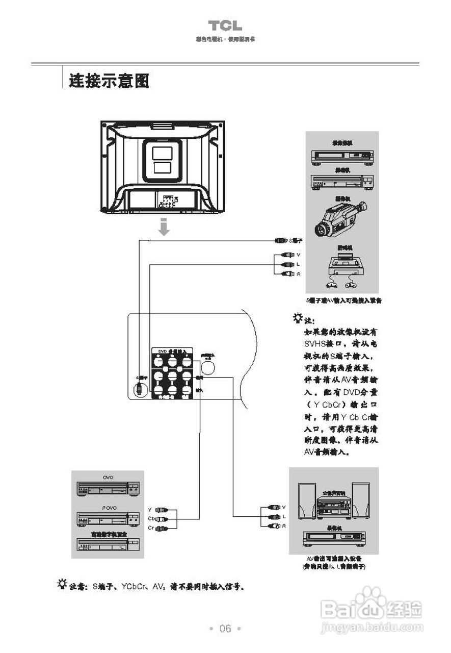 TCL王牌AT21228彩电使用说明书