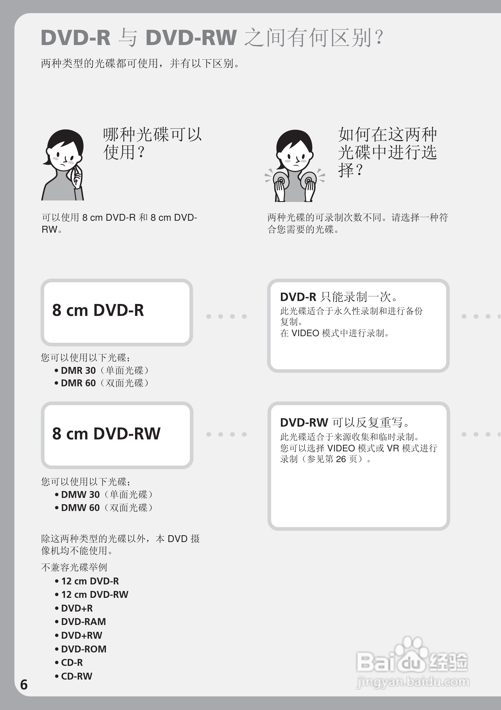 索尼DCR-DVD200E数码摄像机使用说明书:[1]