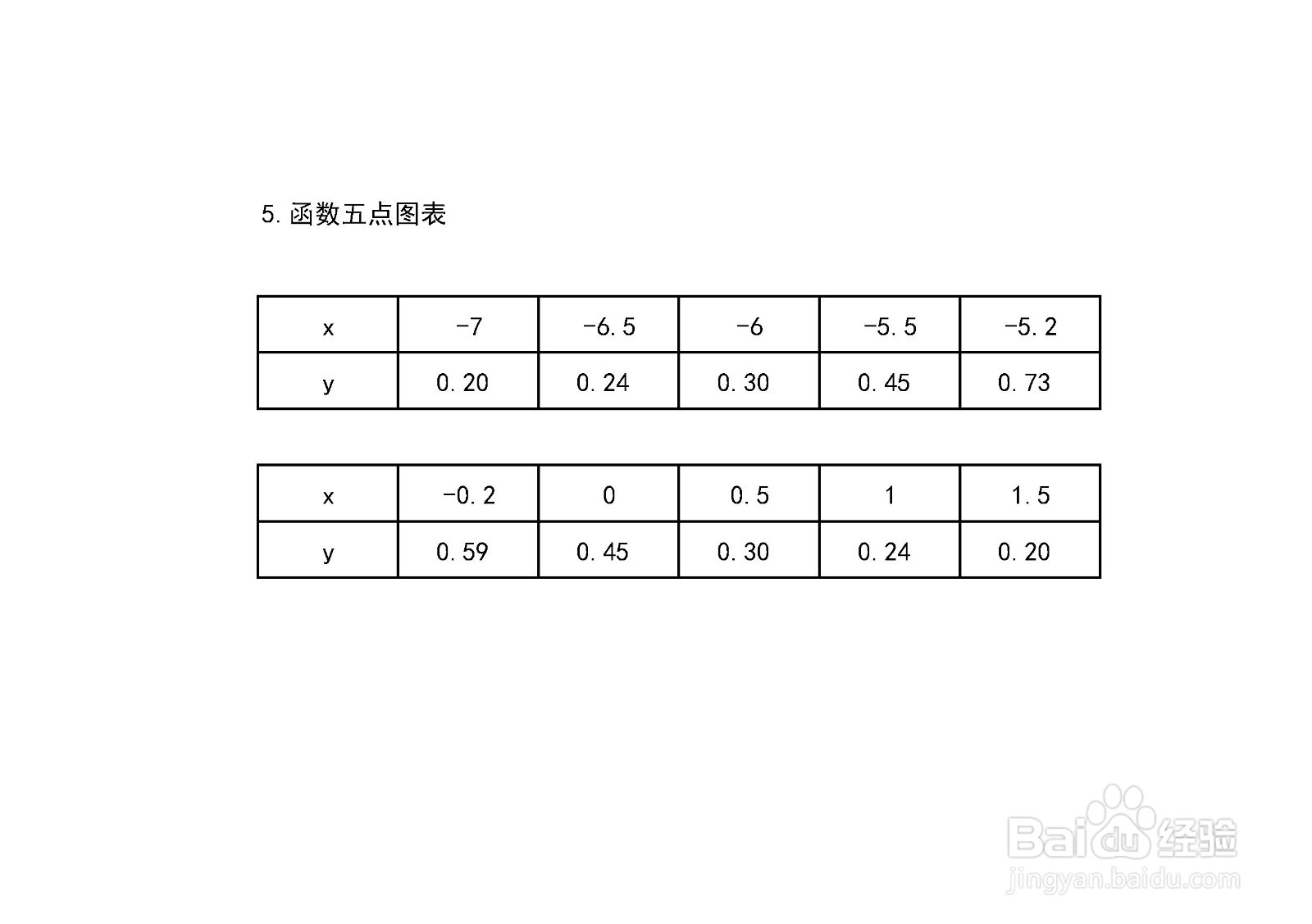 函数y=1/√(2x^2+11x+5)的图像是怎样的？