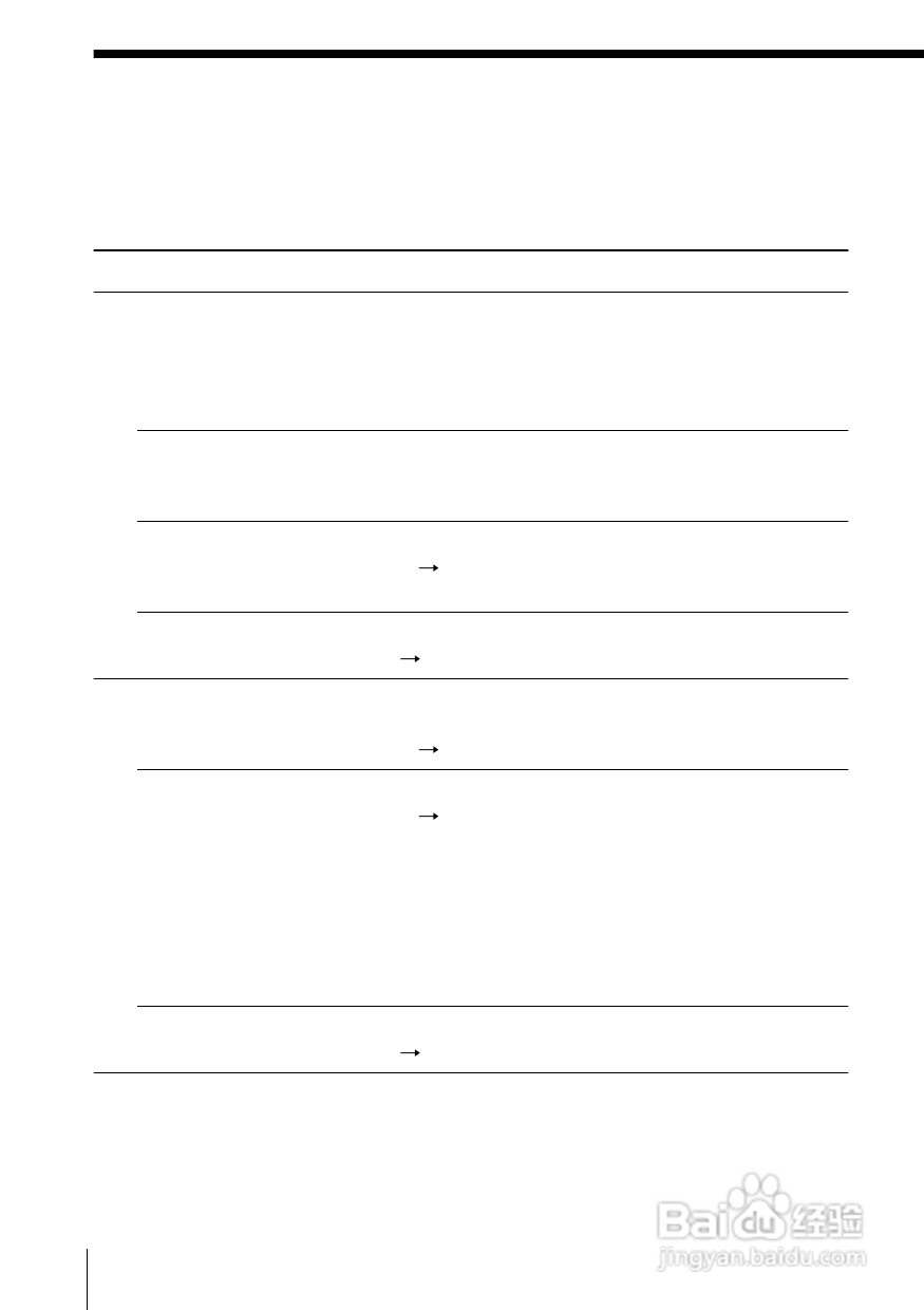 SONY WX-7000MD汽车音响主机说明书:[4]