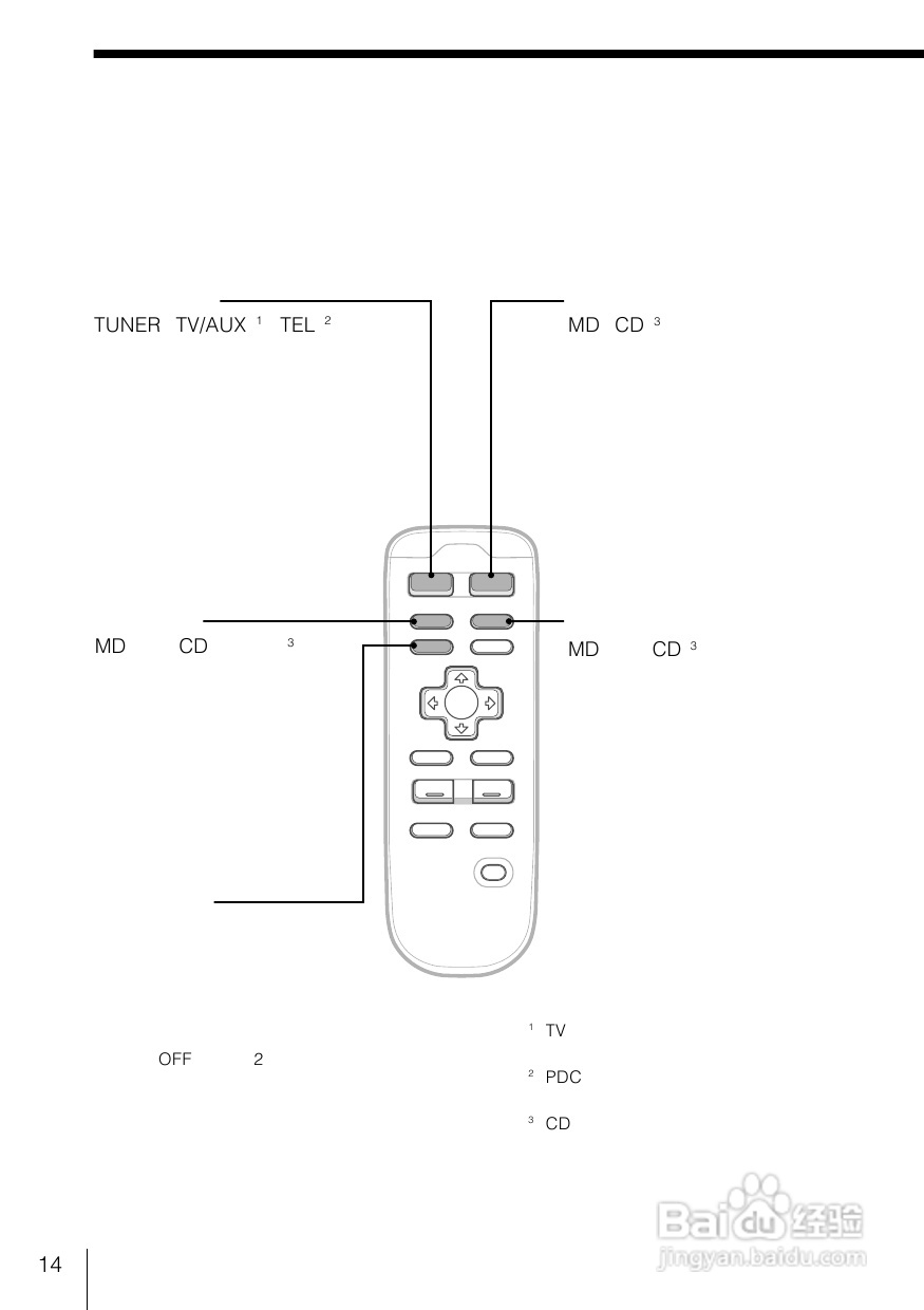 SONY MDX-G55 MD播放机说明书:[1]