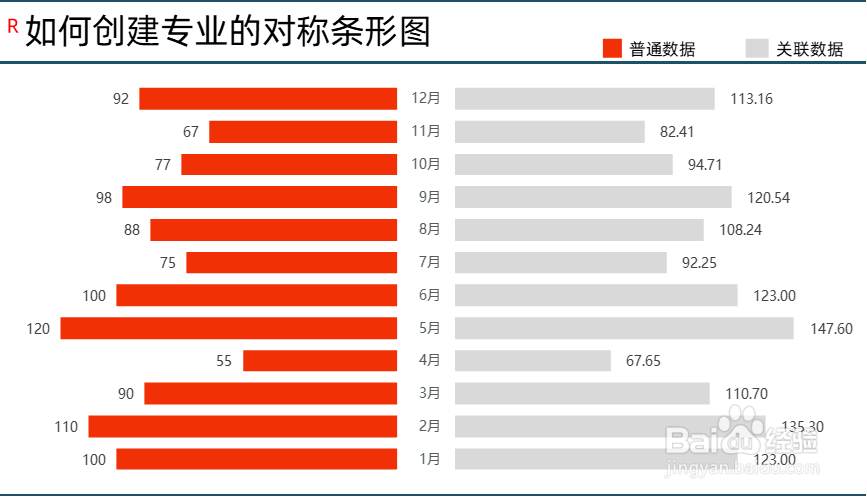 使用Excel制作对称条形图