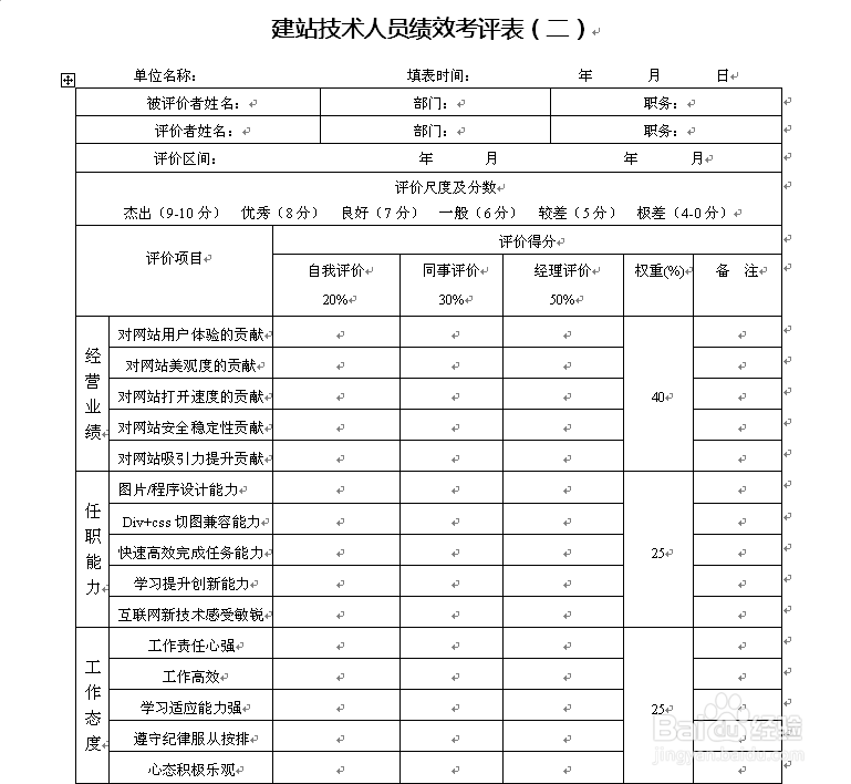 电子商务部绩效考核方案与实施细则