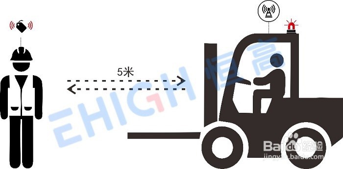叉车事故频发,叉车测距防撞系统是否有效?