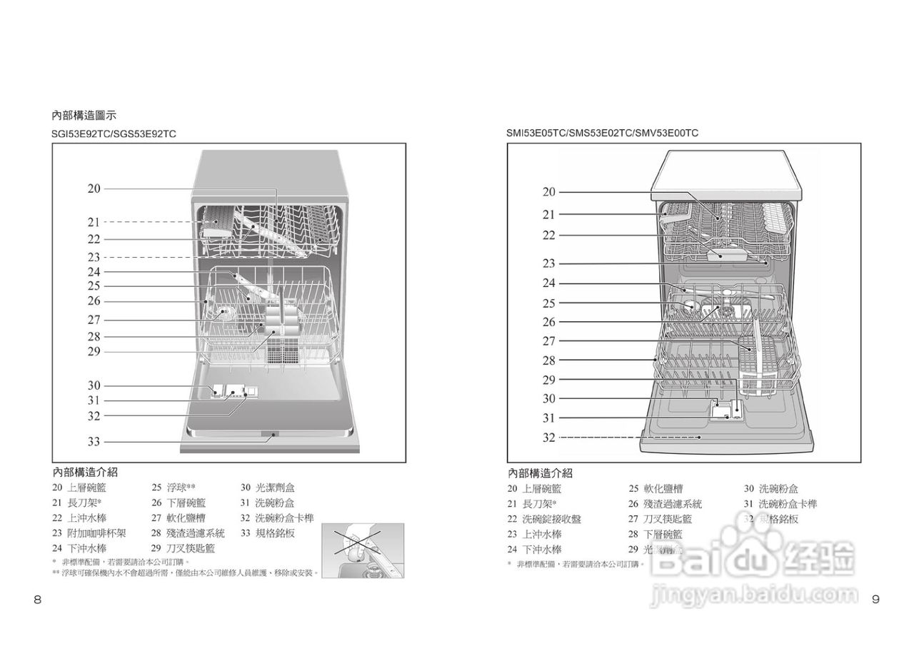 博世smi53e05tc型半嵌式洗碗机使用手册