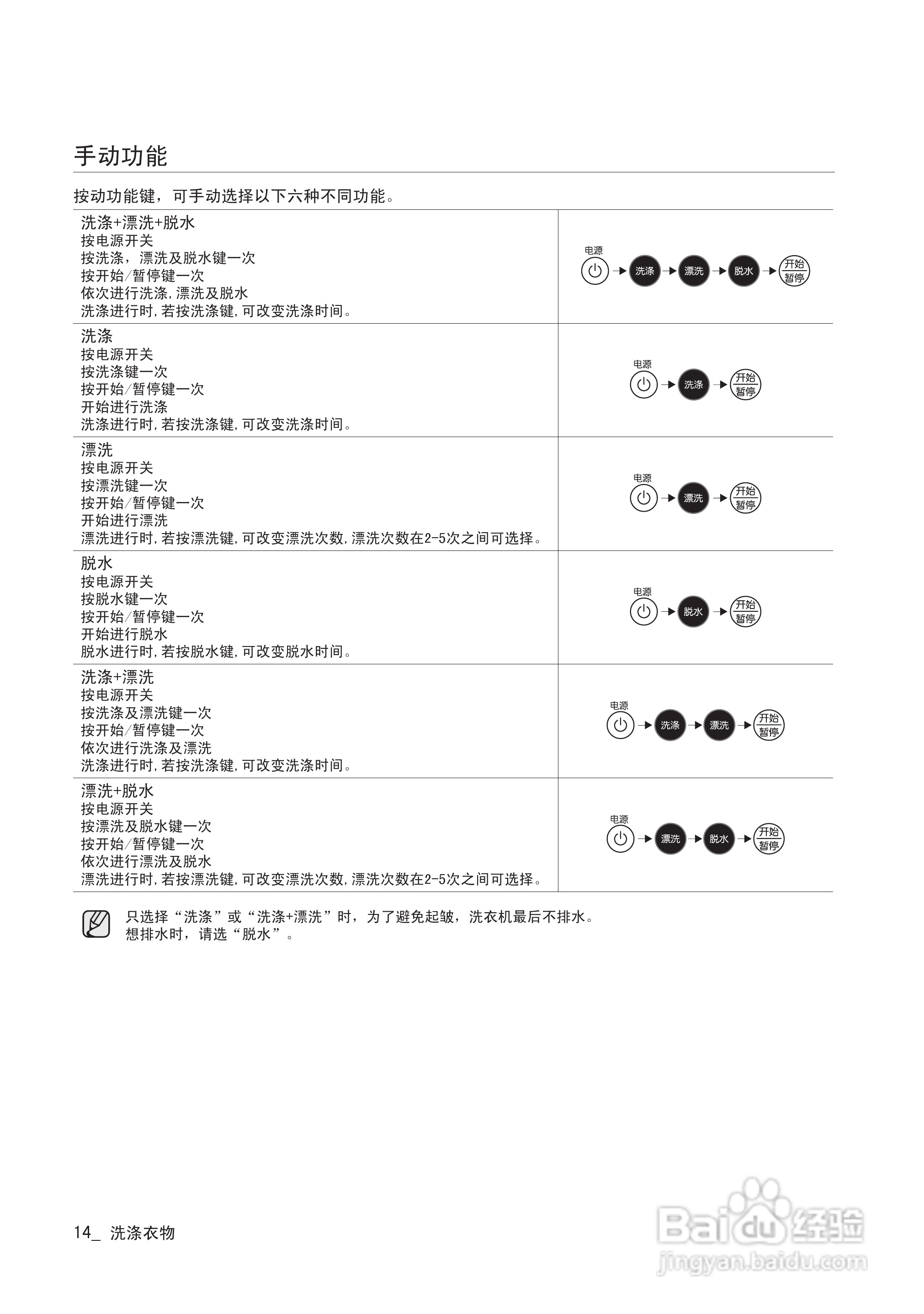 三星XQB60-G86全自动洗衣机使用说明书