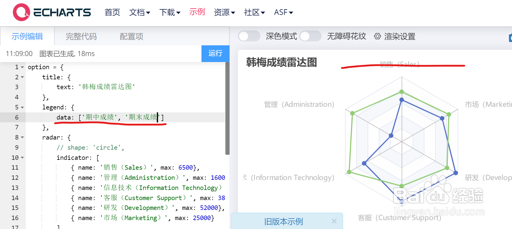 如何使用Echarts画雷达图