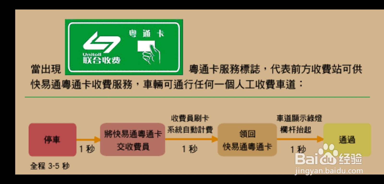 粤通卡怎么绑定银行卡