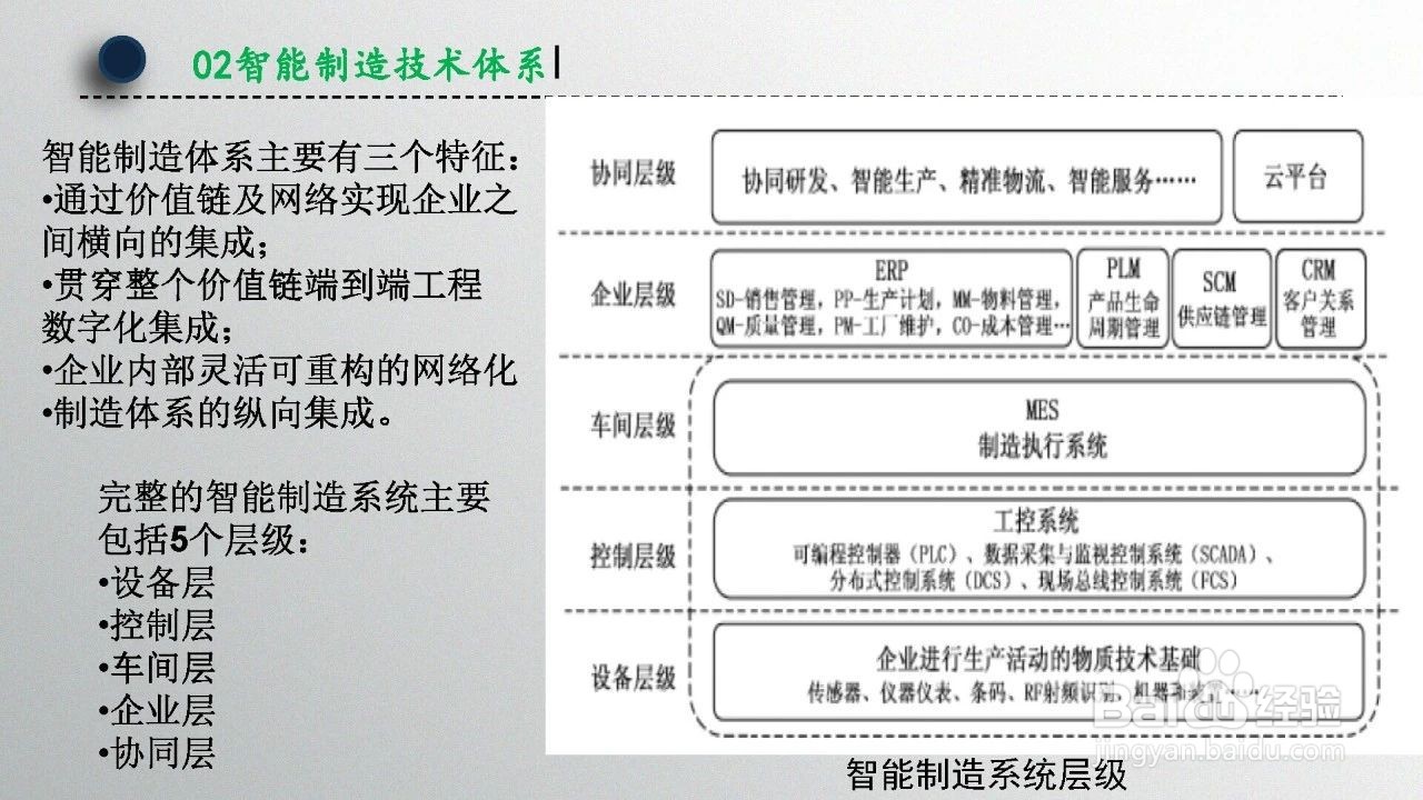 智能制造技术概述（第1章）
