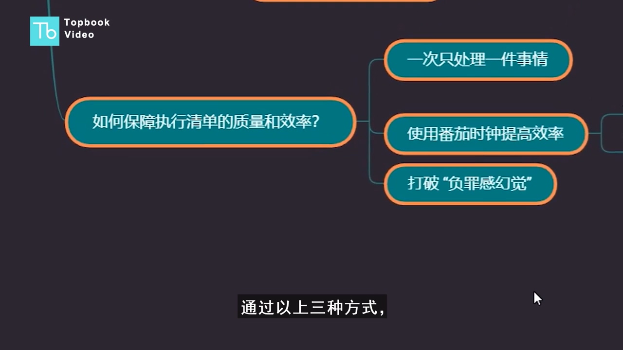 怎么高质量、高效率完成执行清单