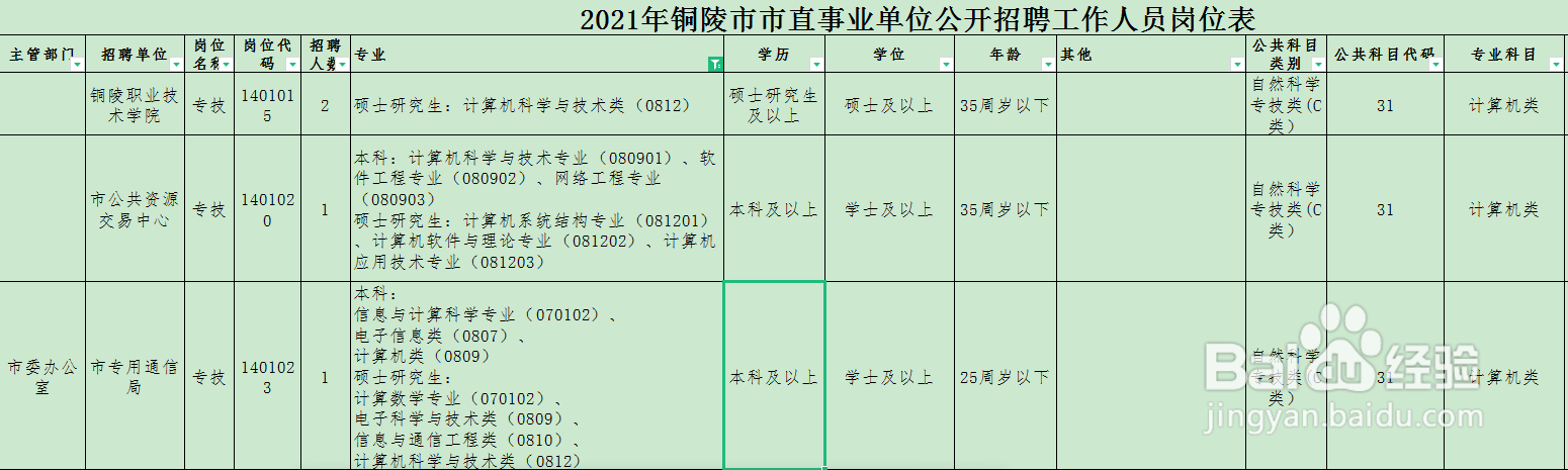 事业编不知道考哪一类怎么办