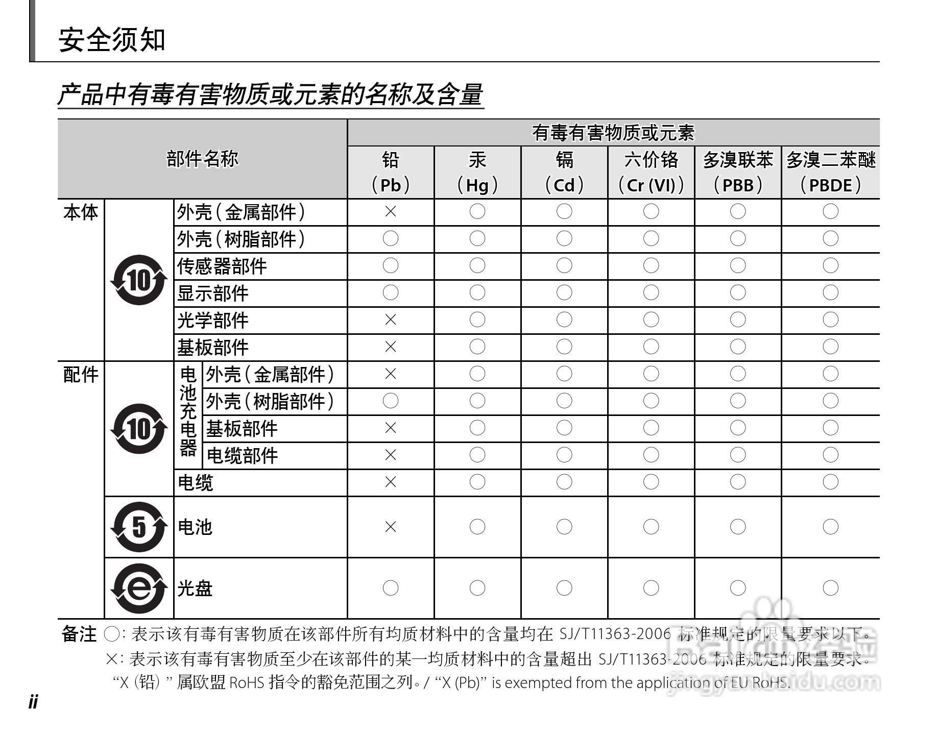 富士HS22EXR数码相机说明书:[1]
