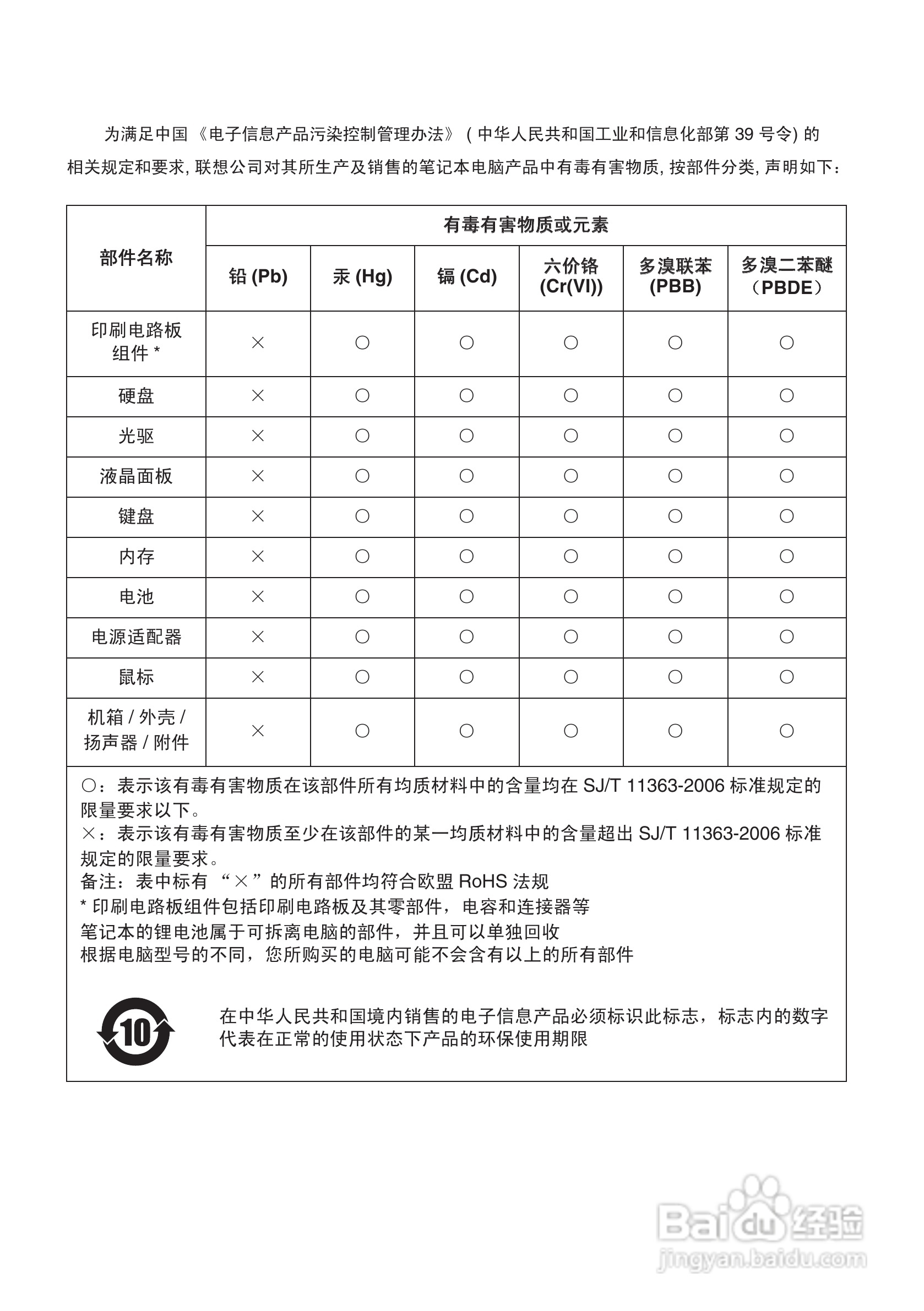 联想Lenovo V470笔记本电脑使用说明书:[5]