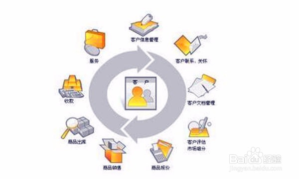 融资租赁公司业务岗日常工作内容简介
