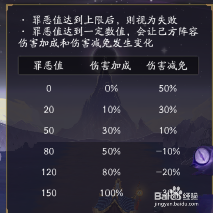 阴阳师罪恶值有什么用