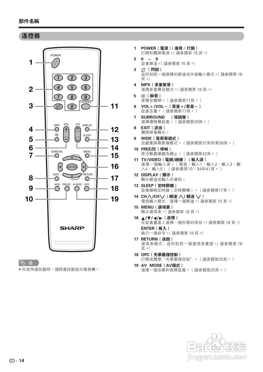 声宝LC-42P7H型液晶电视机说明书:[2]