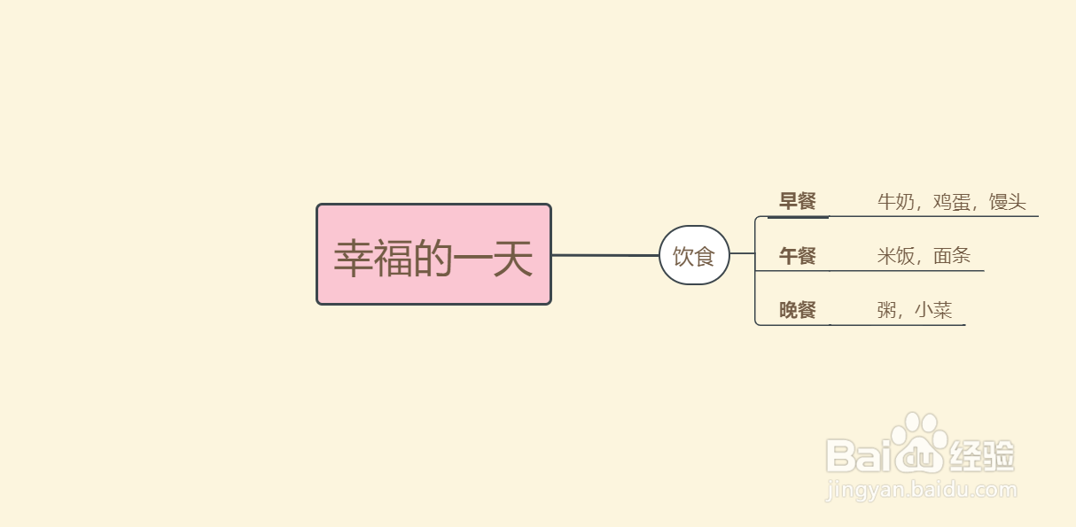 幸福的一天思维导图画法教程