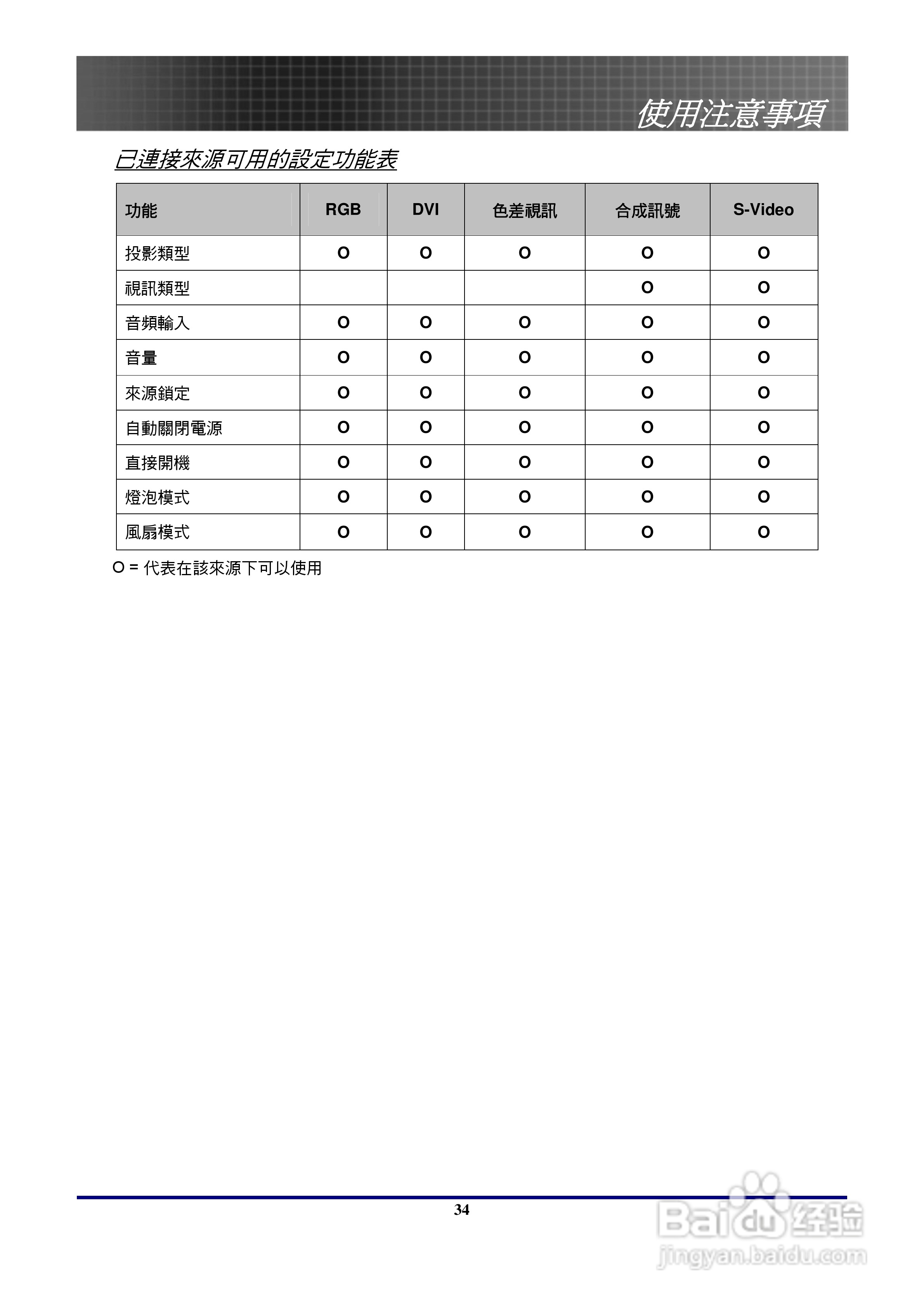 奥图玛投影机EP771型说明书:[4]