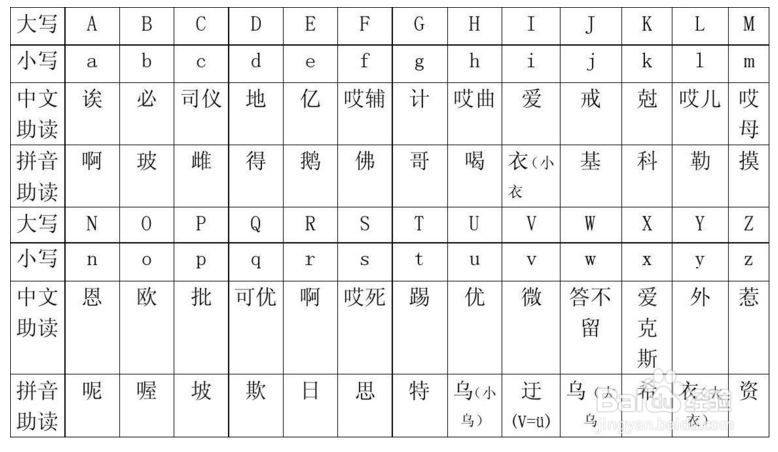 怎么快速学英语？