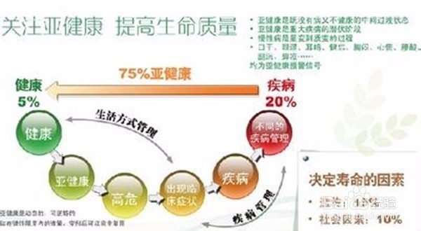 亚健康的原因(简说)