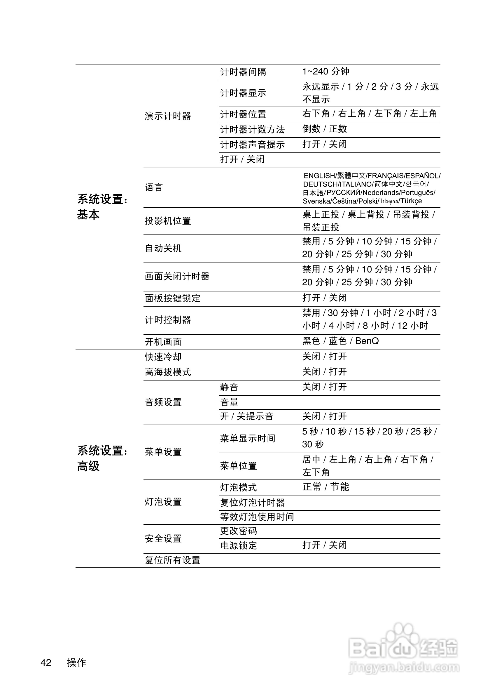 明基MP622投影仪使用说明书:[5]