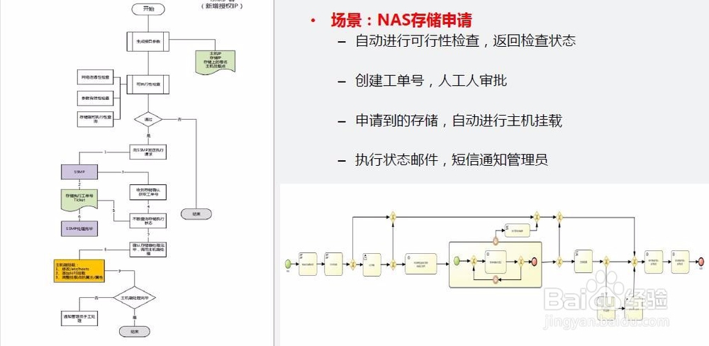 如何实现企业的运维自动化