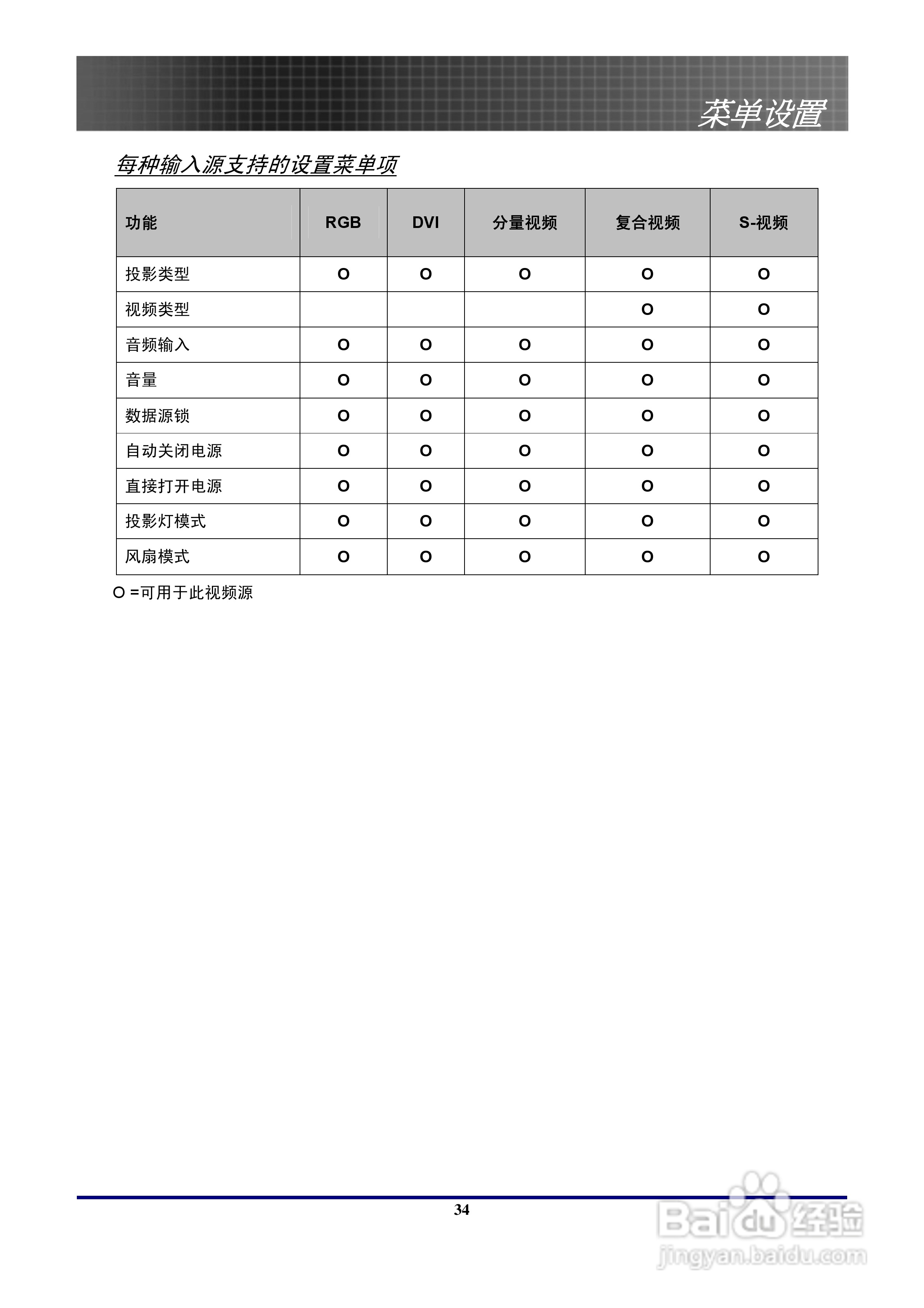 奥图码 EP774投影机说明书:[4]
