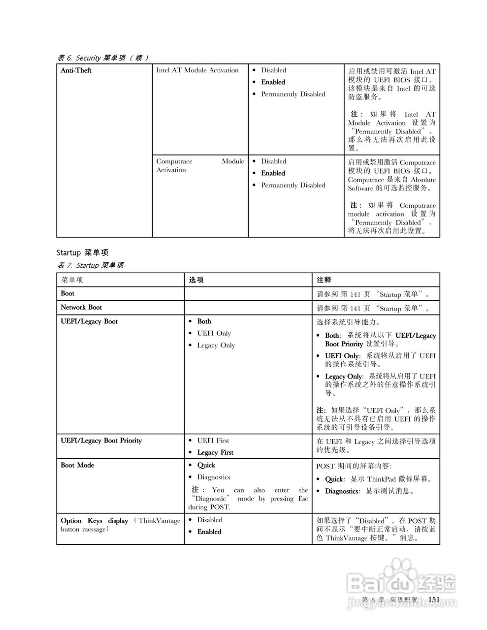 IBM ThinkPadT420笔记本电脑使用说明书:[17]