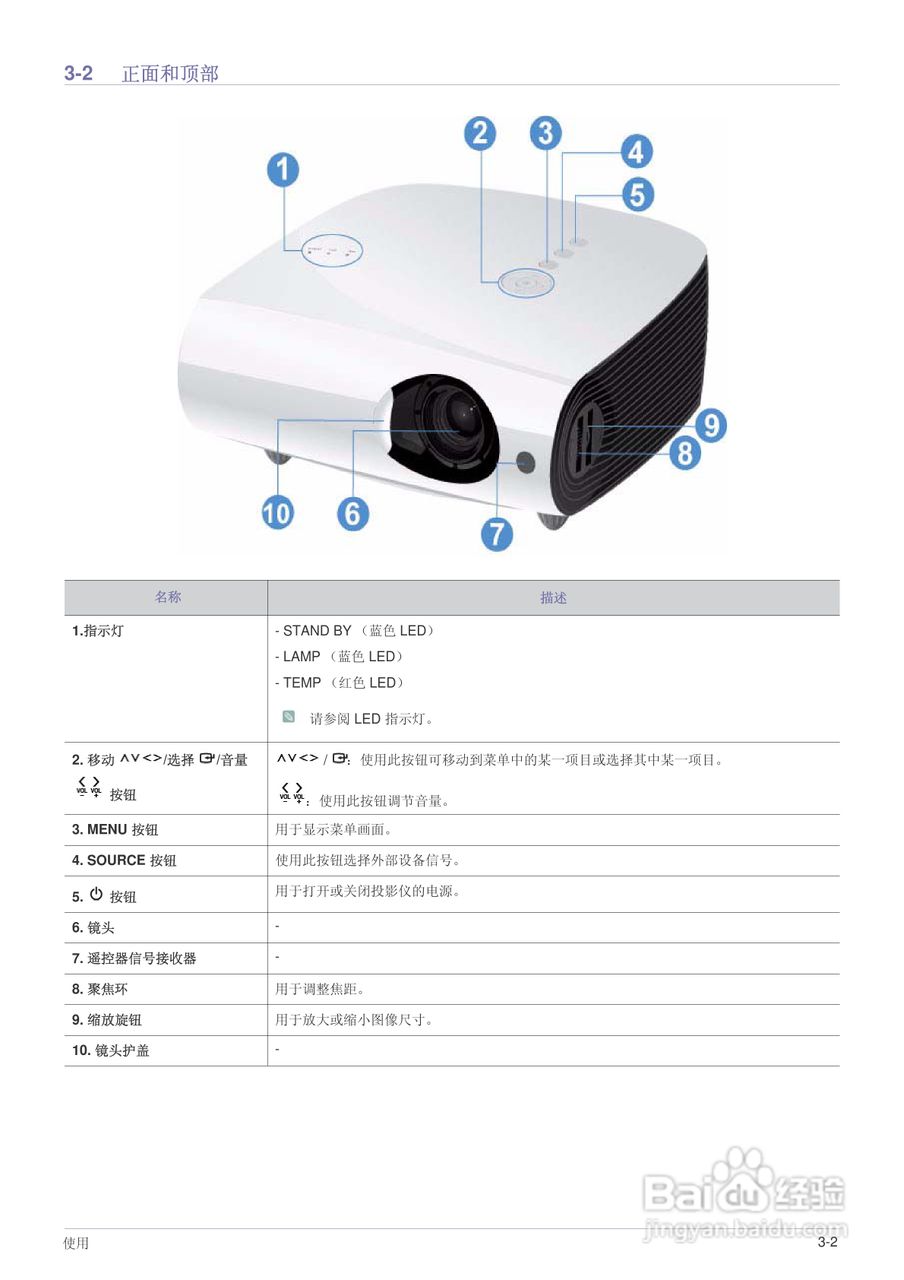 三星SP-L221投影仪使用说明书:[4]