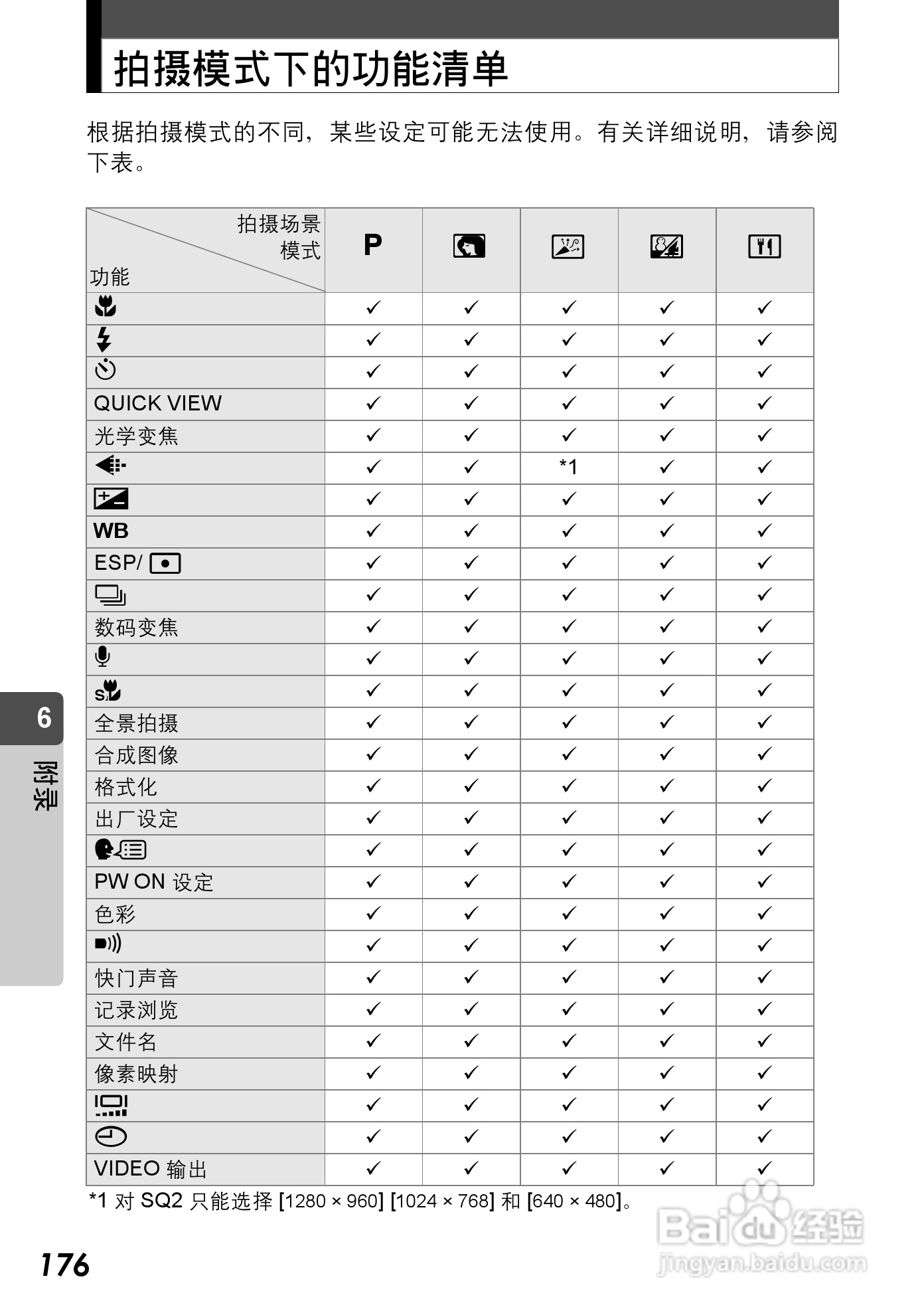 Olympus奥林巴斯C-590Z数码相机说明书:[18]