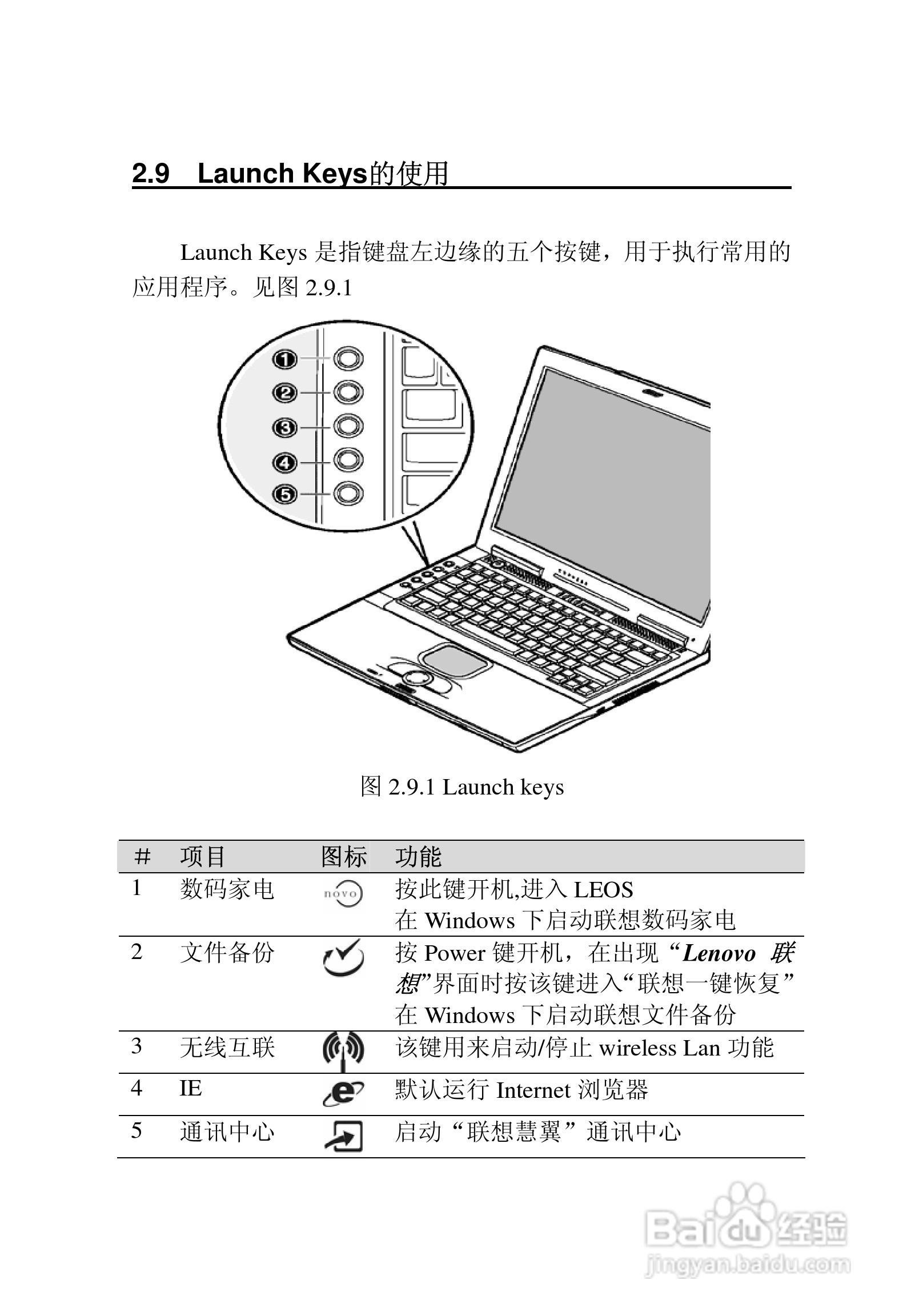 联想天逸Y520笔记本电脑使用说明书:[4]