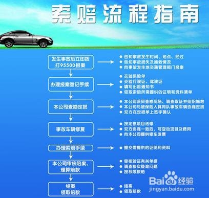 投保平安车险后，怎么进行理赔