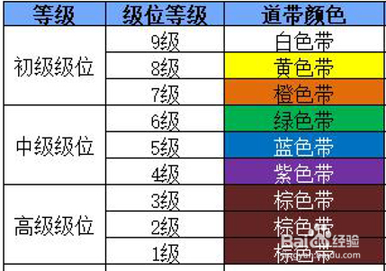 空手道的等级怎么分？