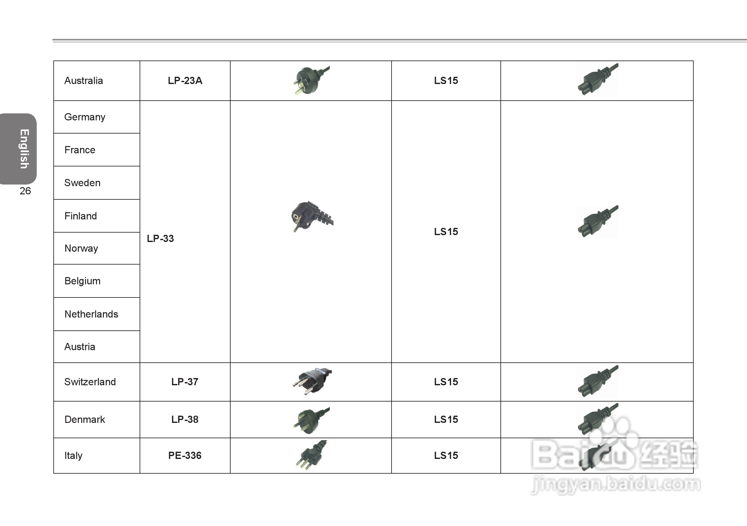技嘉Q1585笔记本电脑使用说明书:[4]