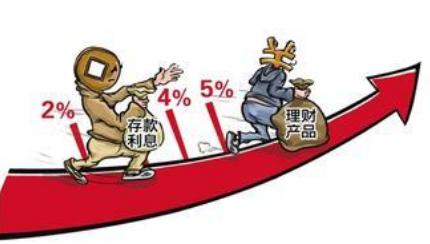 金投手、余额宝、银行存款的区别