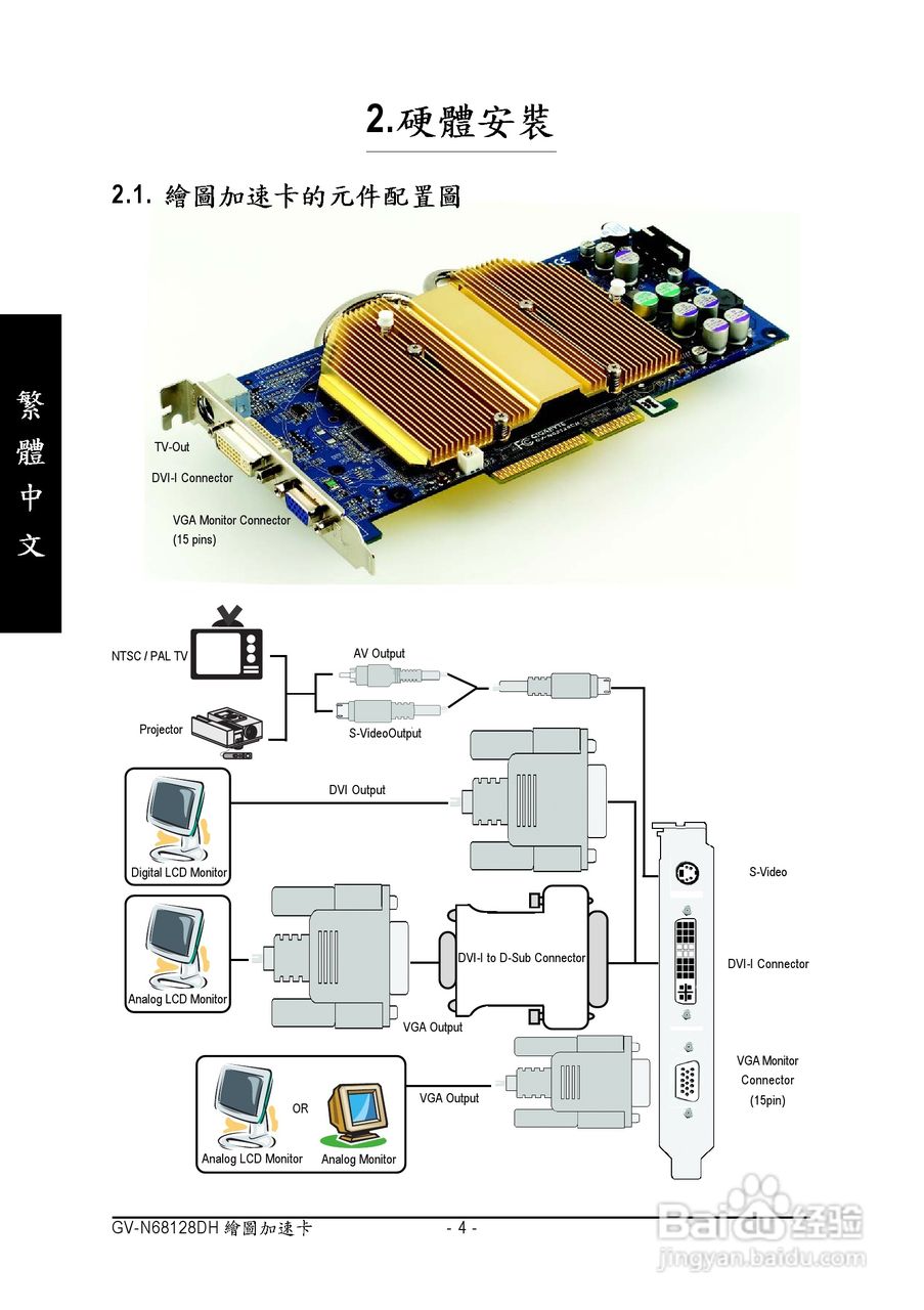 技嘉GV-N68128DH显卡使用说明书:[1]