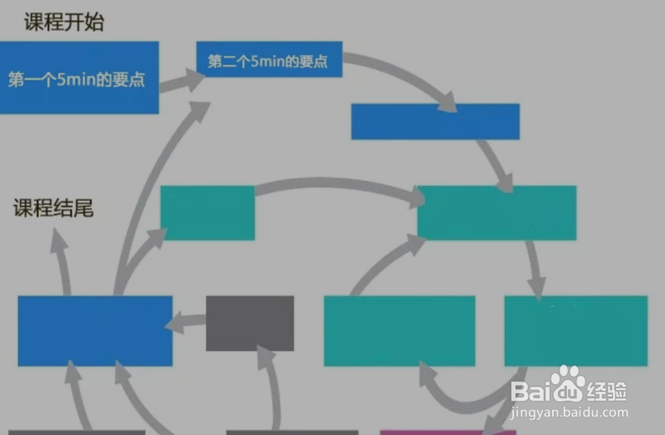 如何快速提高一个人的决策能力
