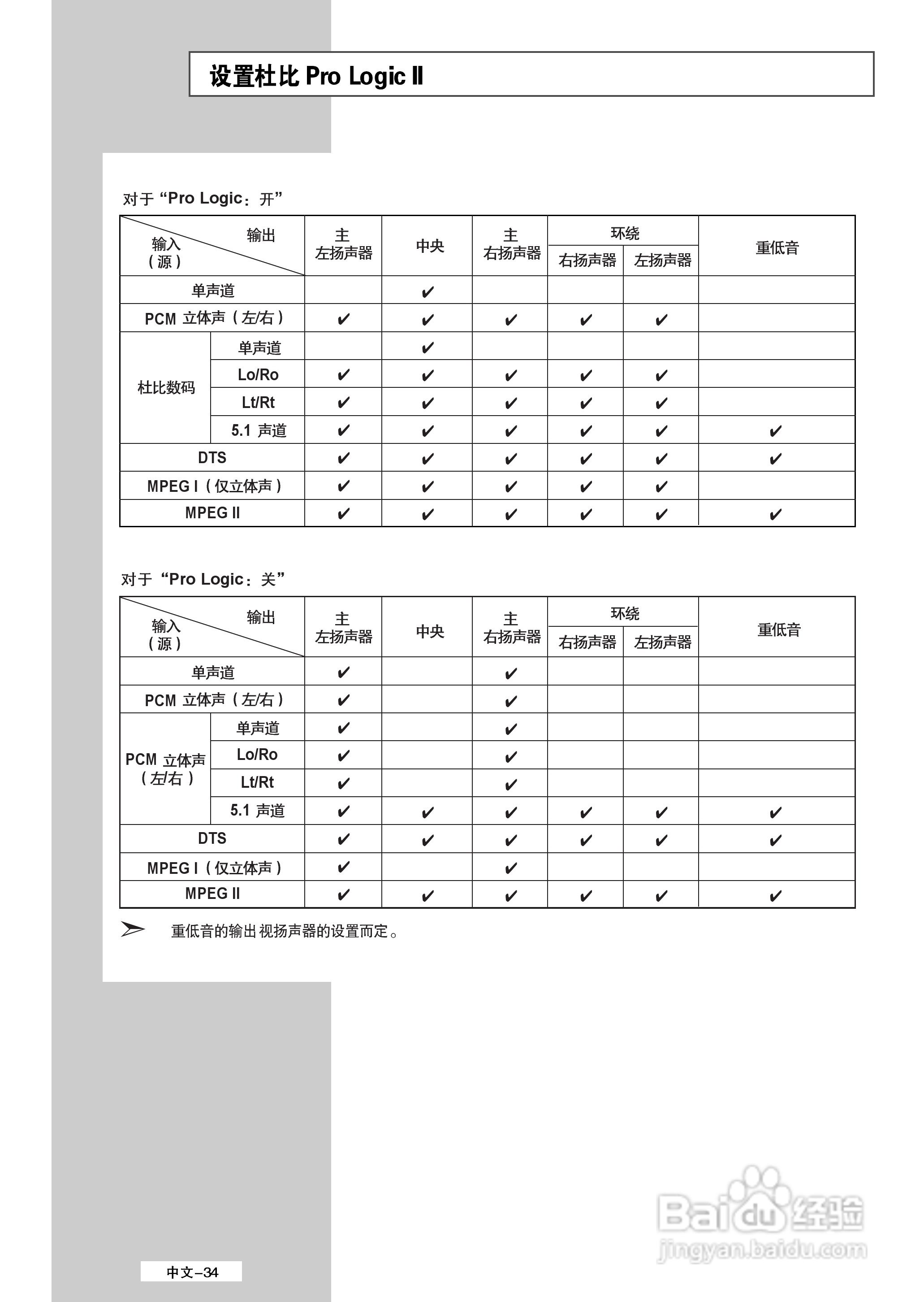 三星LS32A23W液晶彩电使用说明书:[4]