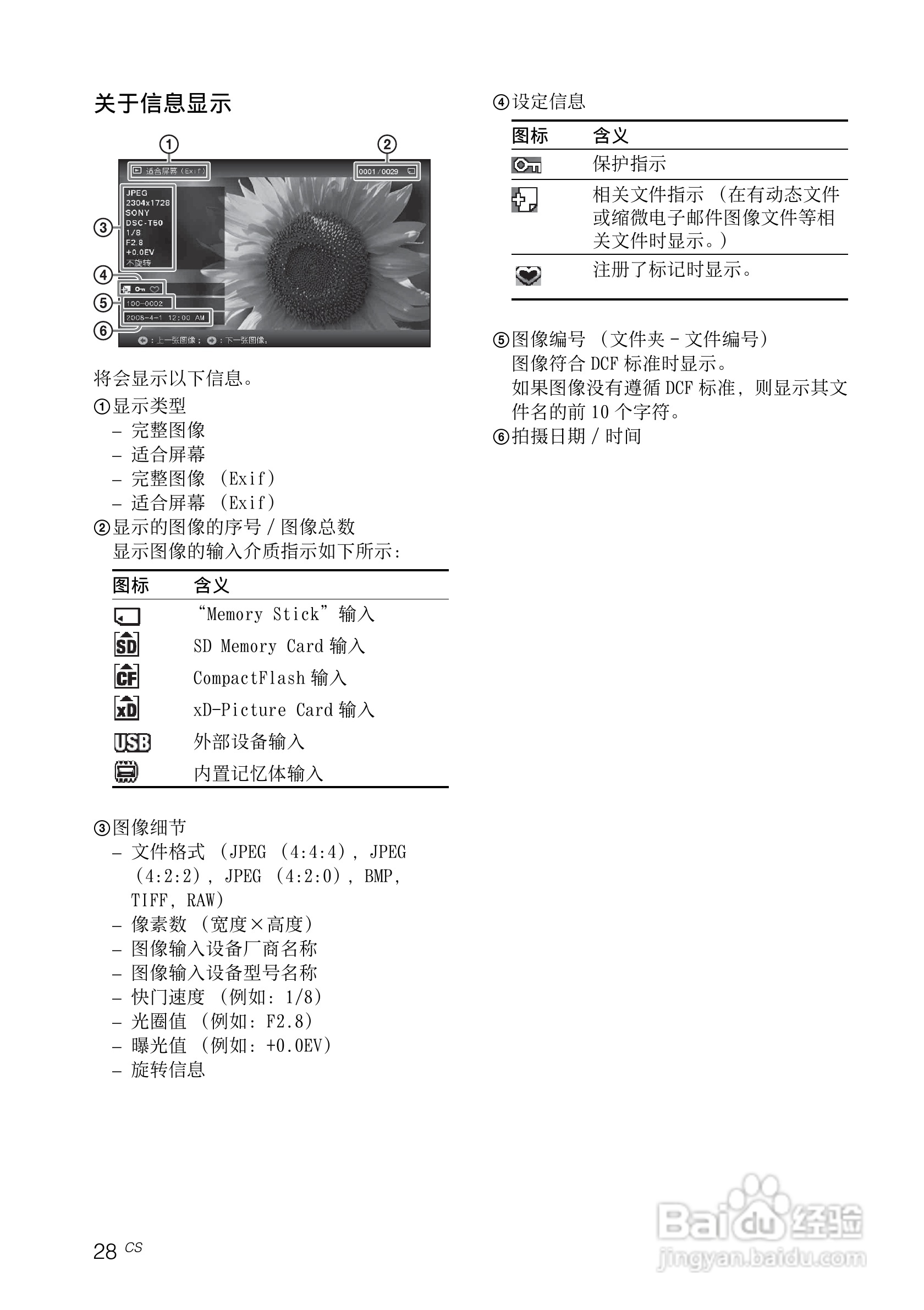 索尼DPF-V1000数码相框使用说明书:[3]