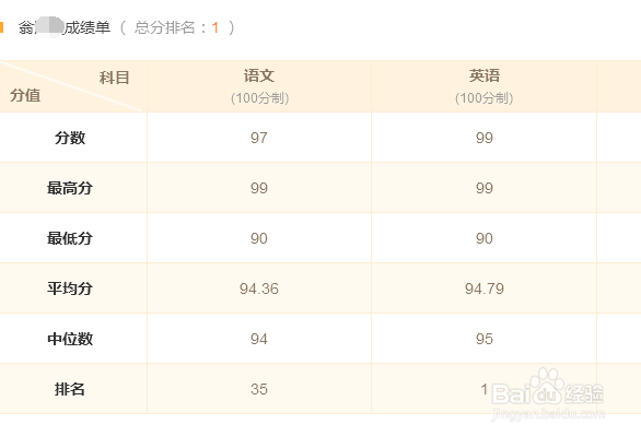 校内外家校沟通平台如何发送学生成绩？