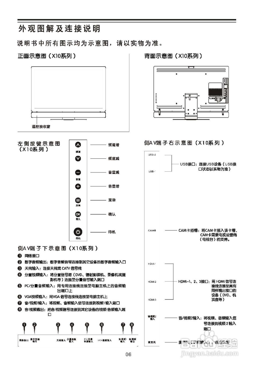 TCL王牌L40P11FBDEG液晶彩电使用说明书:[1]