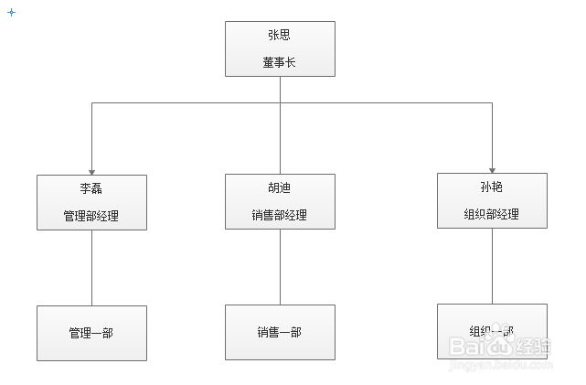 如何利用Edraw Max设计软件的组织结构图制作图