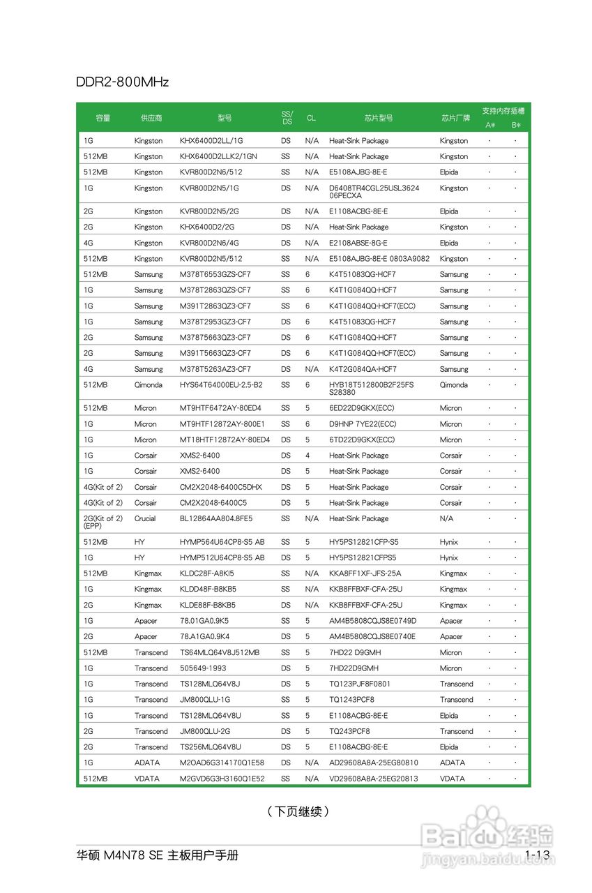 华硕 M4N78 SE主板说明书:[3]