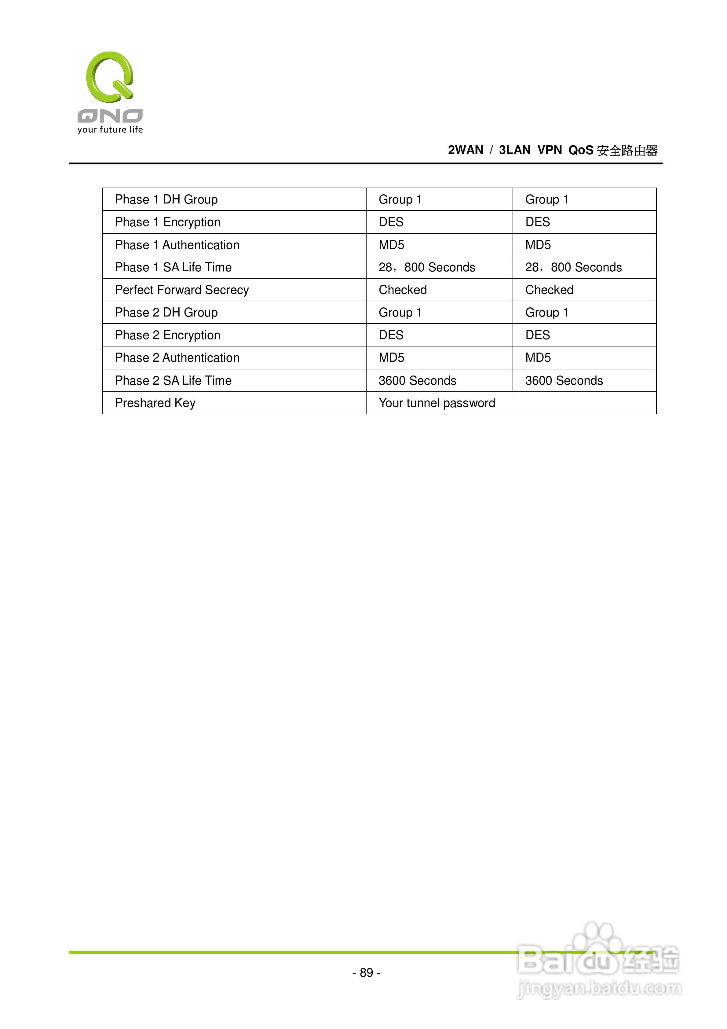 侠诺QVM110路由器使用说明书:[10]