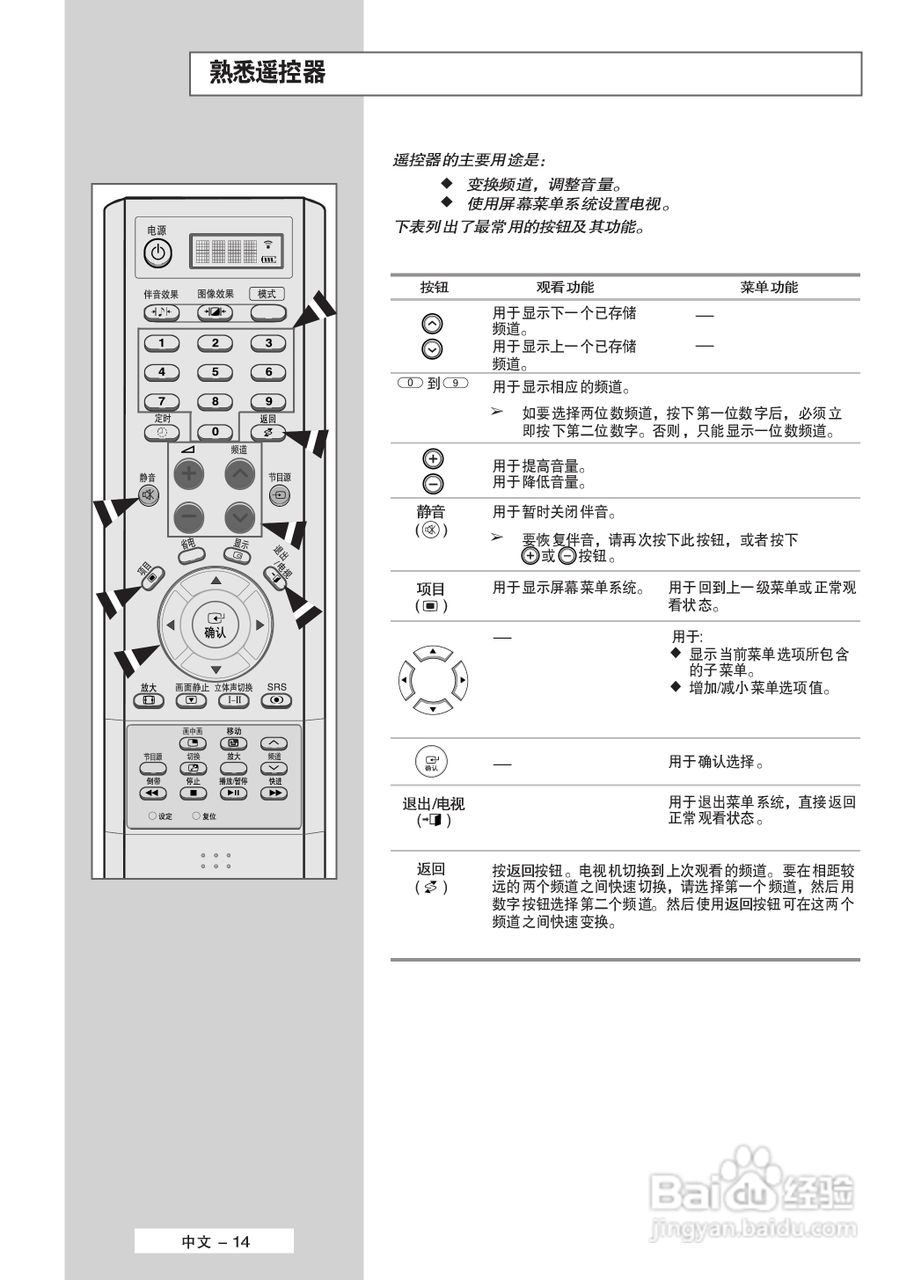 三星PS-63P5H等离子彩电使用说明书:[2]