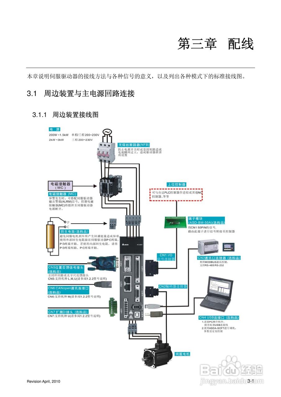 AELTA ASD-A2系列高机能通讯型伺服器使用手册:[5]