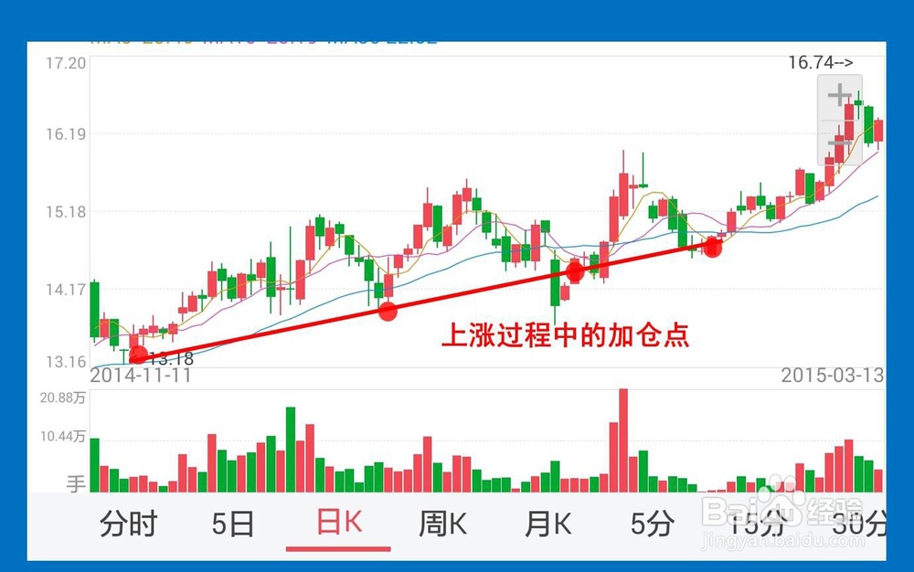 加仓减仓技巧